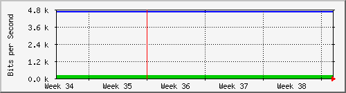 month