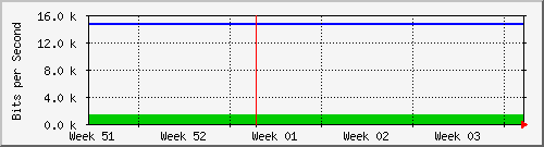 month