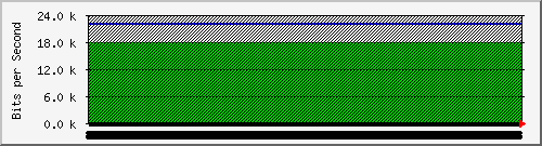 210.70.140.60_9 Traffic Graph