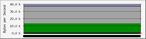 www.ccivs.cyc.edu.tw_2 Traffic Graph